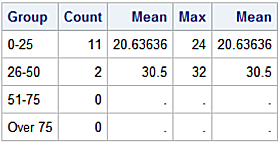 PROC SQL